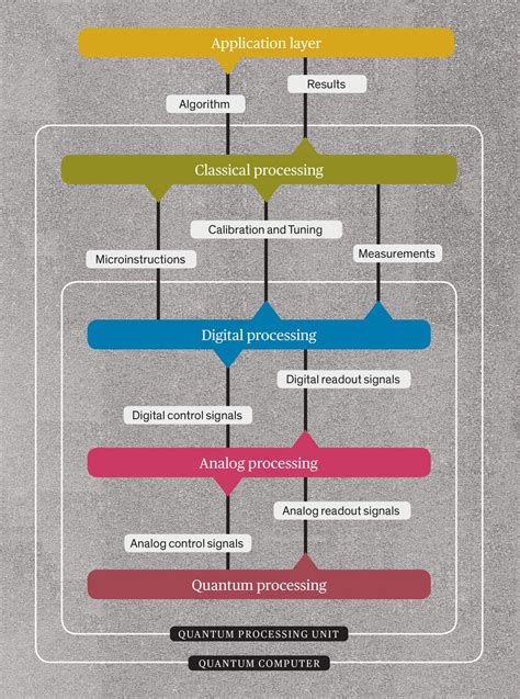 quantum computer blueprint.